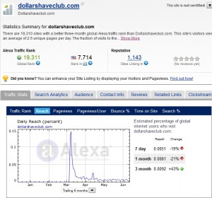 Dollar Shave Club - I'm good at tennis DollarShaveClub - Analisi dati su Alexa.com